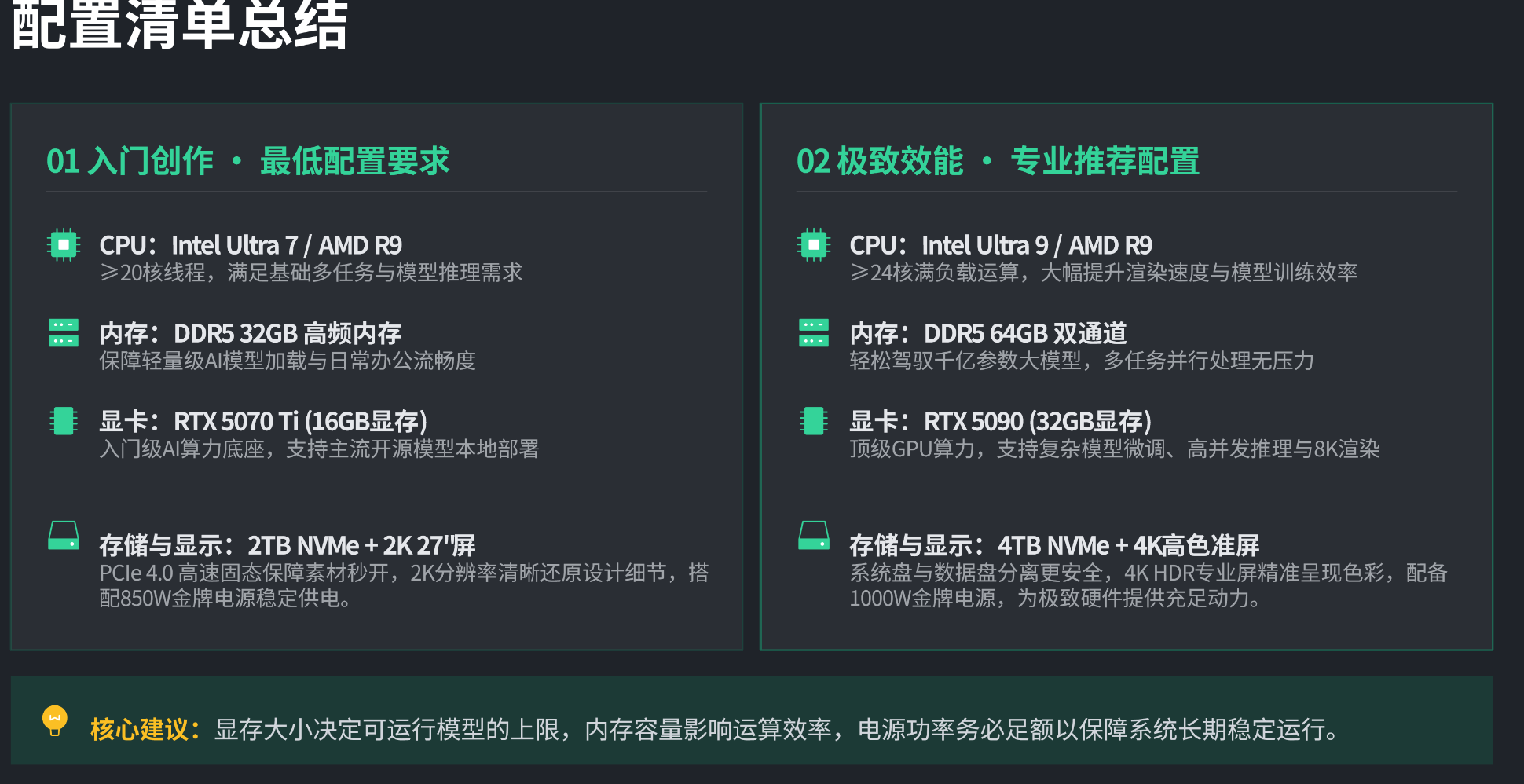 配置清单总结